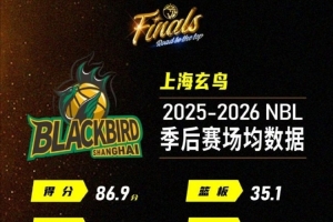 NBL总决赛｜香港金牛对手上海玄鸟数据解析