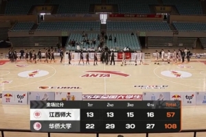 CUBAL-华侨大学51分大胜江西师大晋级8强 叶润峰28分4板3助