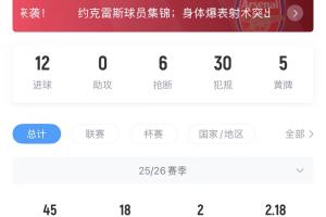 约克雷斯各赛事已直接参与20球，阿森纳需向葡体支付50万欧
