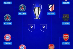 欧冠四强身价：阿森纳、巴黎均超12亿欧，拜仁9.66亿、马竞5.87亿