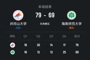 CUBAL-井冈山大学力克海南师大 熊瑾琳28+6 李家乐20分