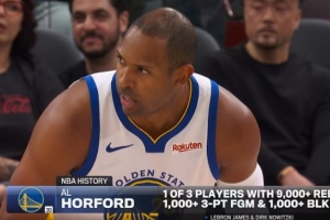 联盟历史仅3人！霍福德达成9000+篮板&1000+三分&1000+封盖