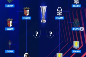 欧联杯、欧协联4强身价：森林5.68亿欧居首，英超3队均超5亿欧