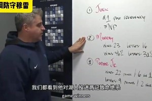 冤家路窄！回顾24年季后赛森林狼代理主帅布置对穆雷的防守！